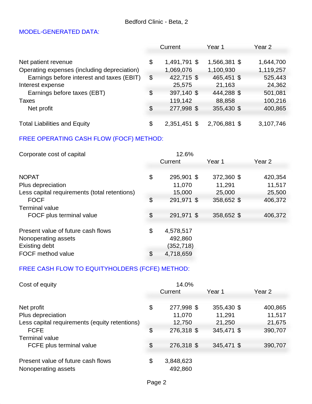 Case 32 - Bedford Clinics - Analysis - Findley, Heath, Wilson.xlsx_dzdctavoq85_page2