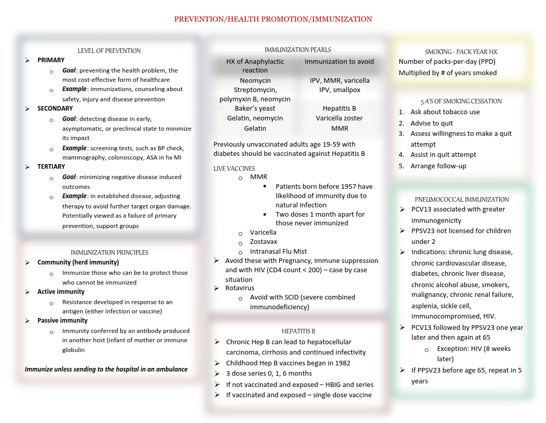 FNP-Board Review.pdf_dzddyb33kcd_page2