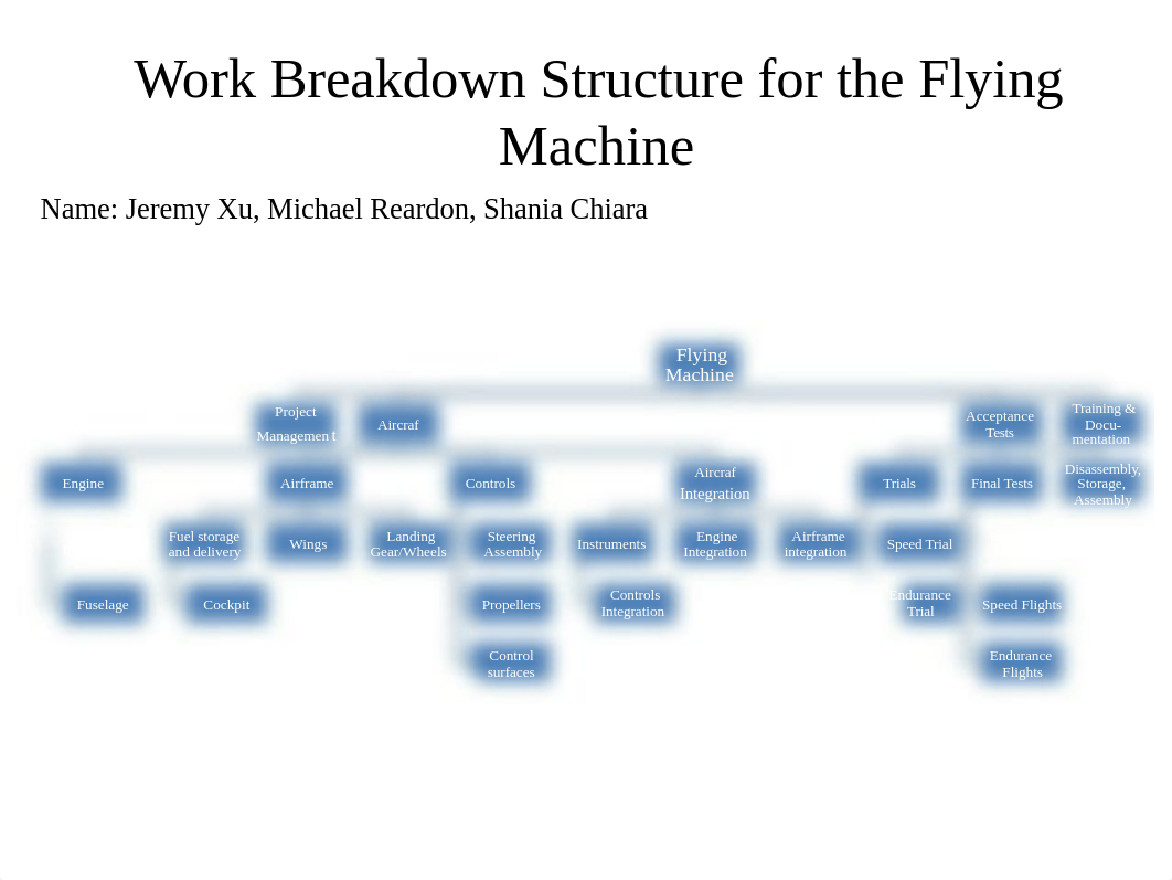 Chapter 4 Work Breakdown Structure for the Flying Machine.pptx_dzdejlisqb8_page1