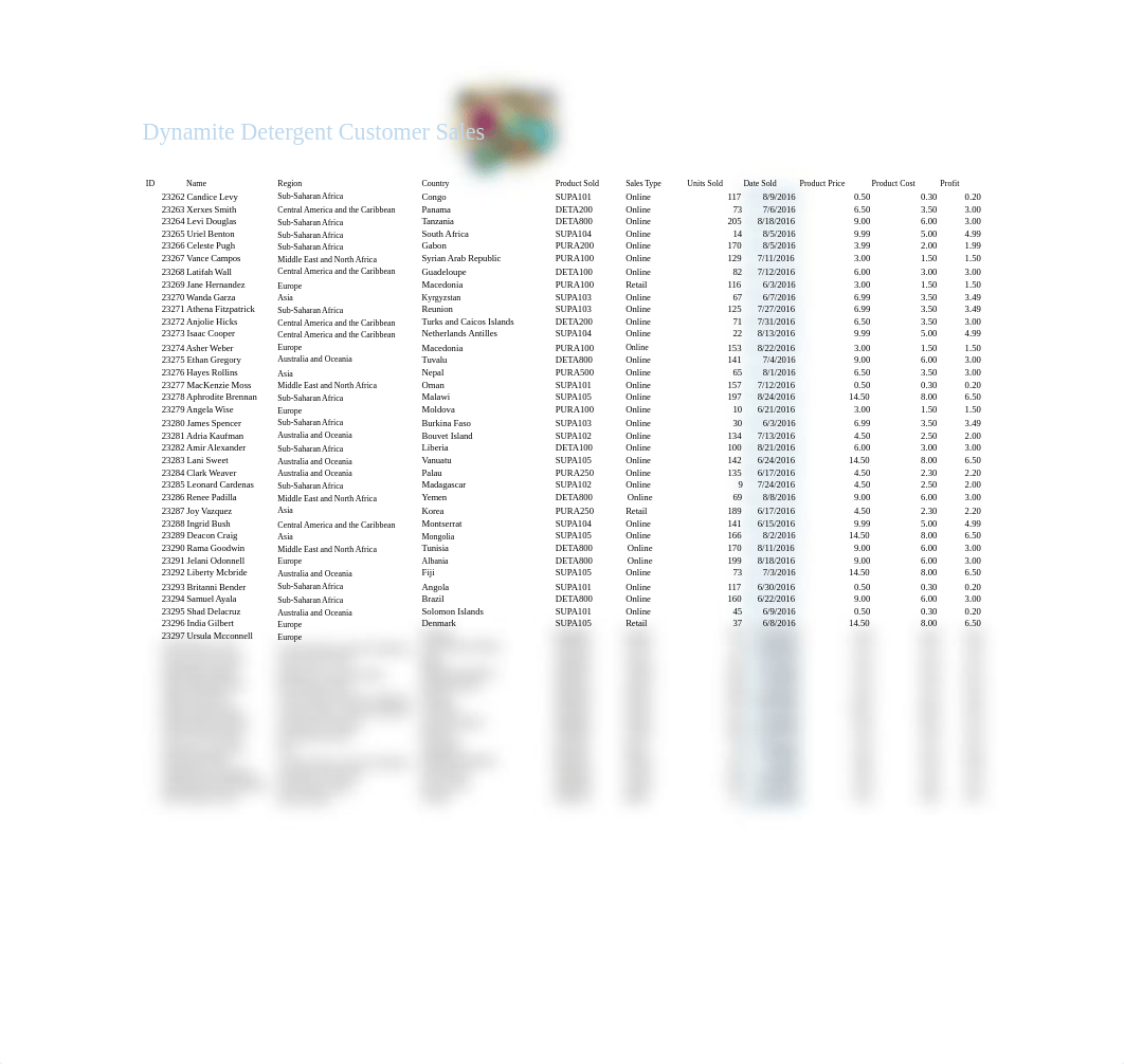 SC5 Dynamite Customer Sales.xlsx_dzdjjz1wzrg_page1