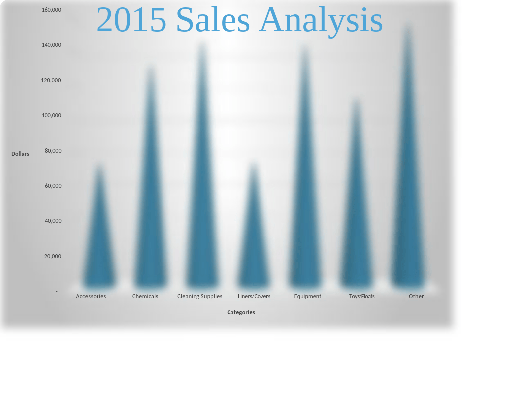 Clear Pools Sales Analysis Complete_dzdnpkgi3cp_page1