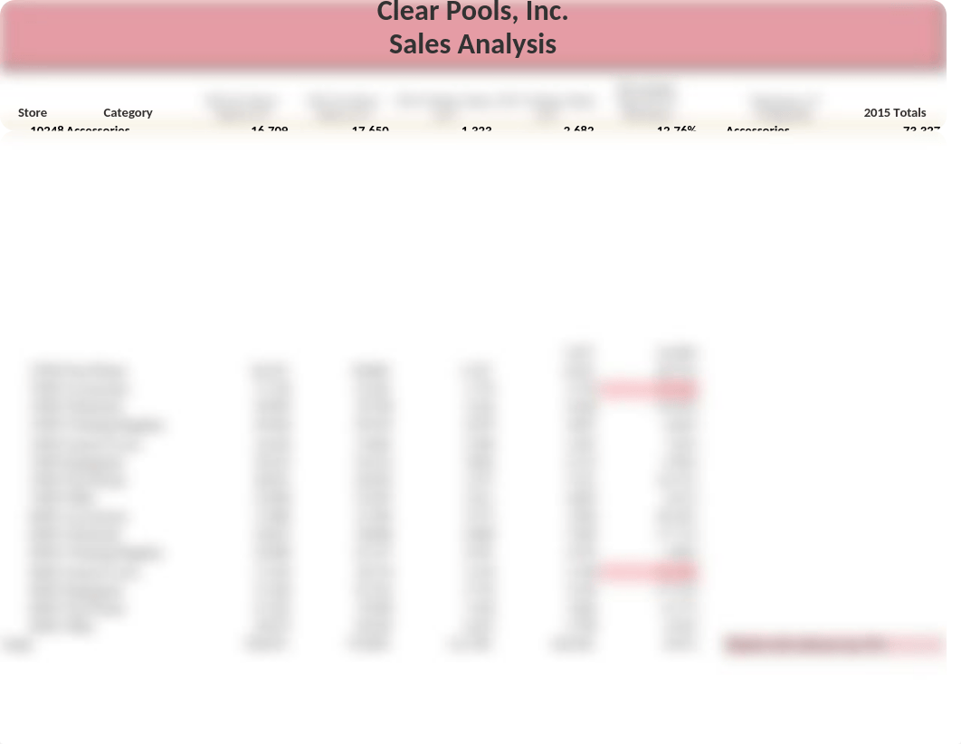 Clear Pools Sales Analysis Complete_dzdnpkgi3cp_page4