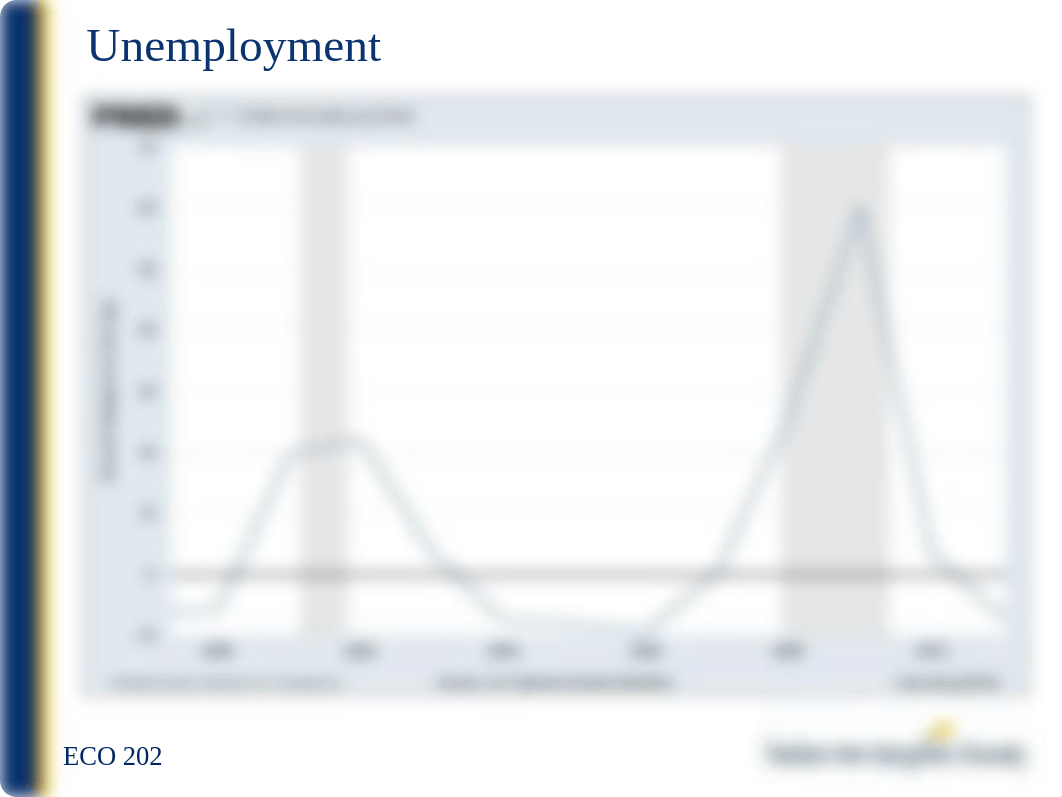 ECO-202 Macroeconomics Milestone 1.pptx_dzdnwiwb45n_page5