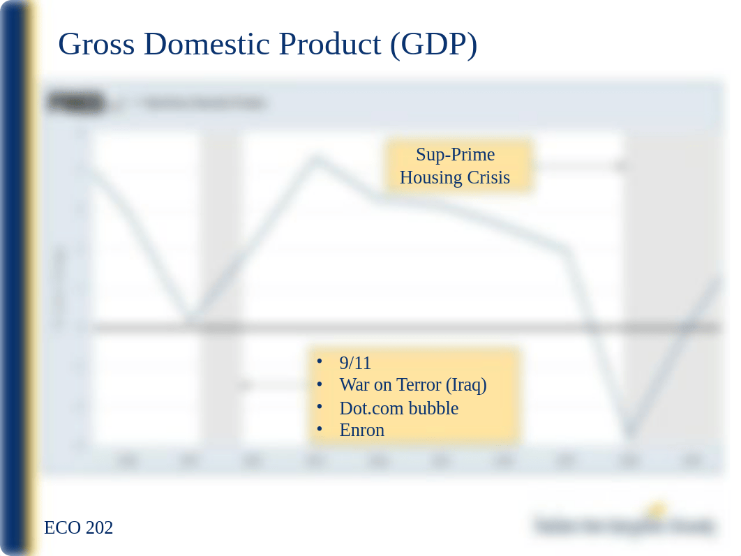 ECO-202 Macroeconomics Milestone 1.pptx_dzdnwiwb45n_page3