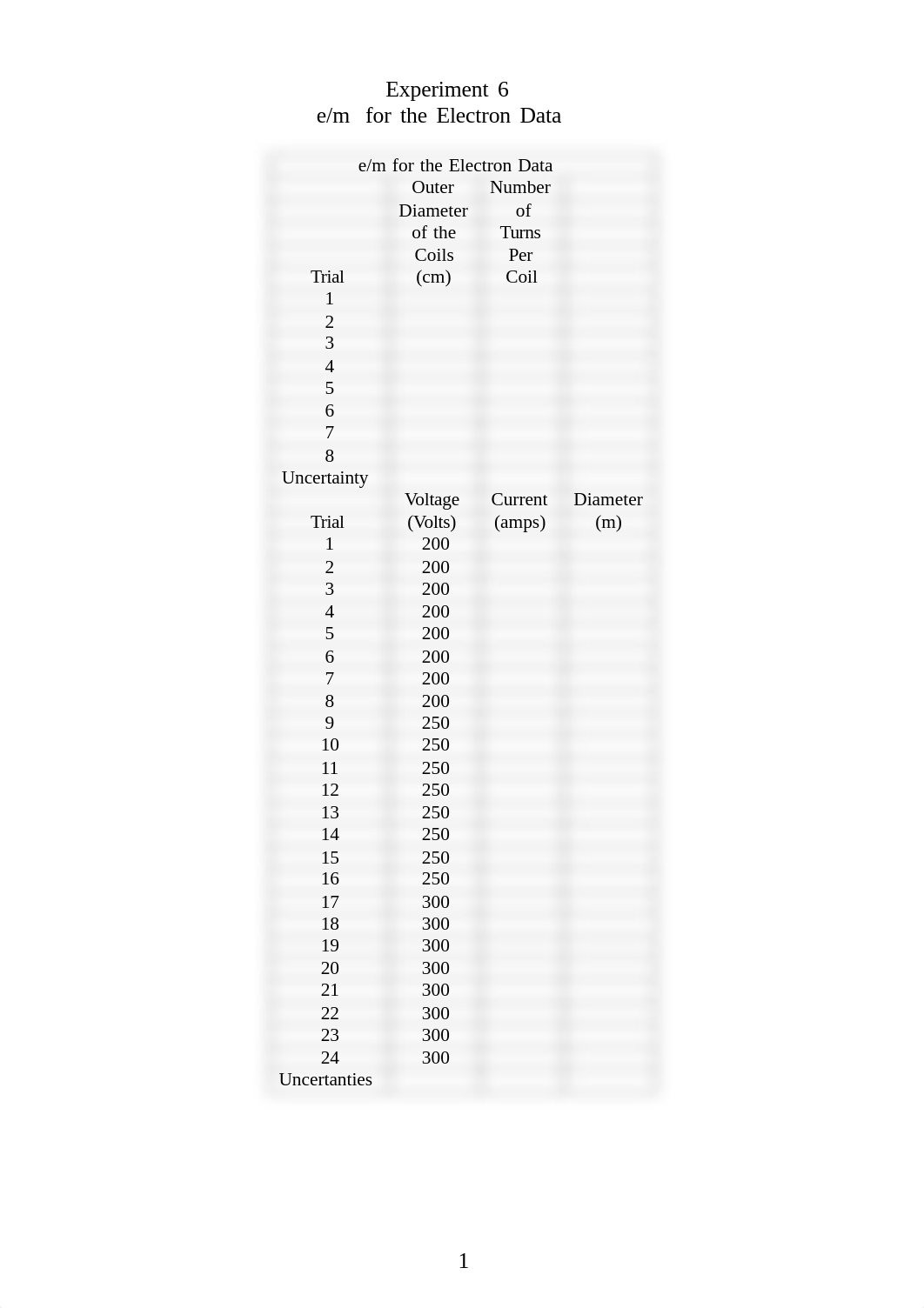 e_m for the Electron.pdf_dzdsnadk5nu_page1