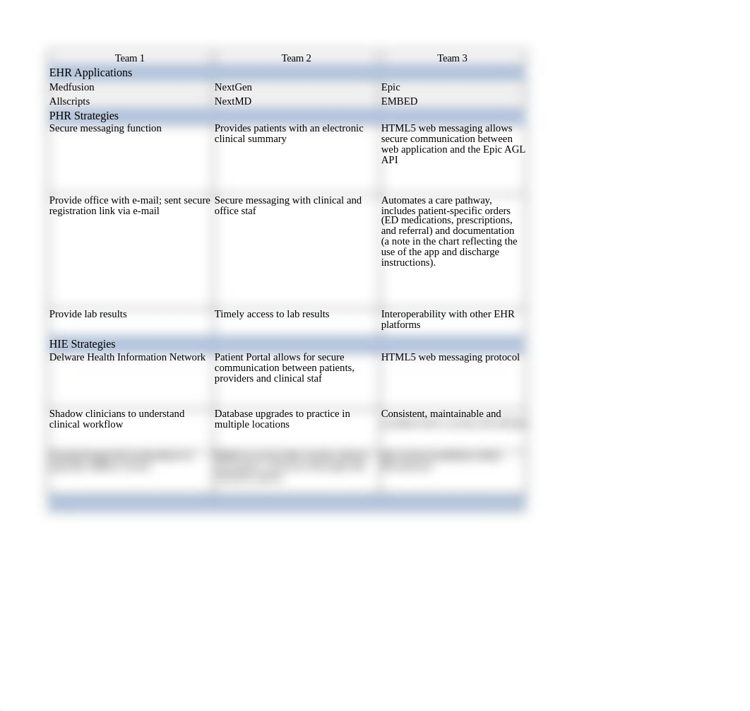 BHA-FPX4640_Kirsten Furness_Assessment 4-1.xlsx_dzdtbl9kepo_page1