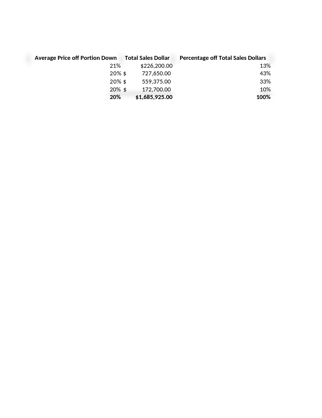 Data Analytics Project Final.xlsx_dzdu2vdqyg2_page4