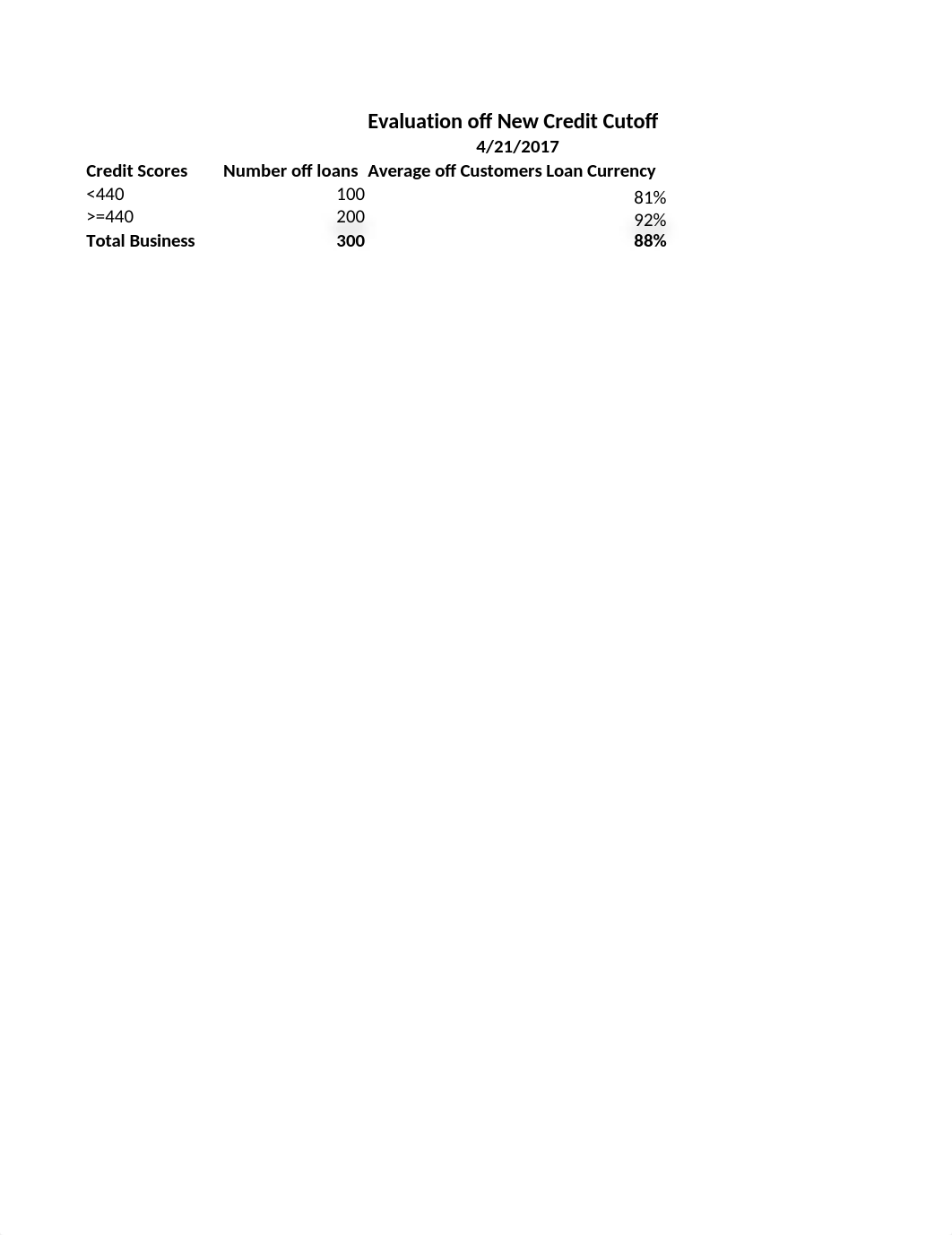 Data Analytics Project Final.xlsx_dzdu2vdqyg2_page1