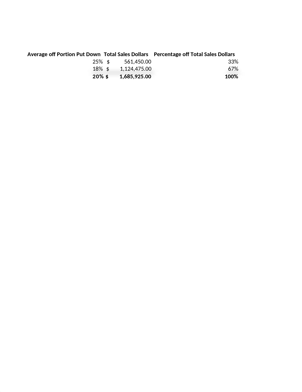 Data Analytics Project Final.xlsx_dzdu2vdqyg2_page2