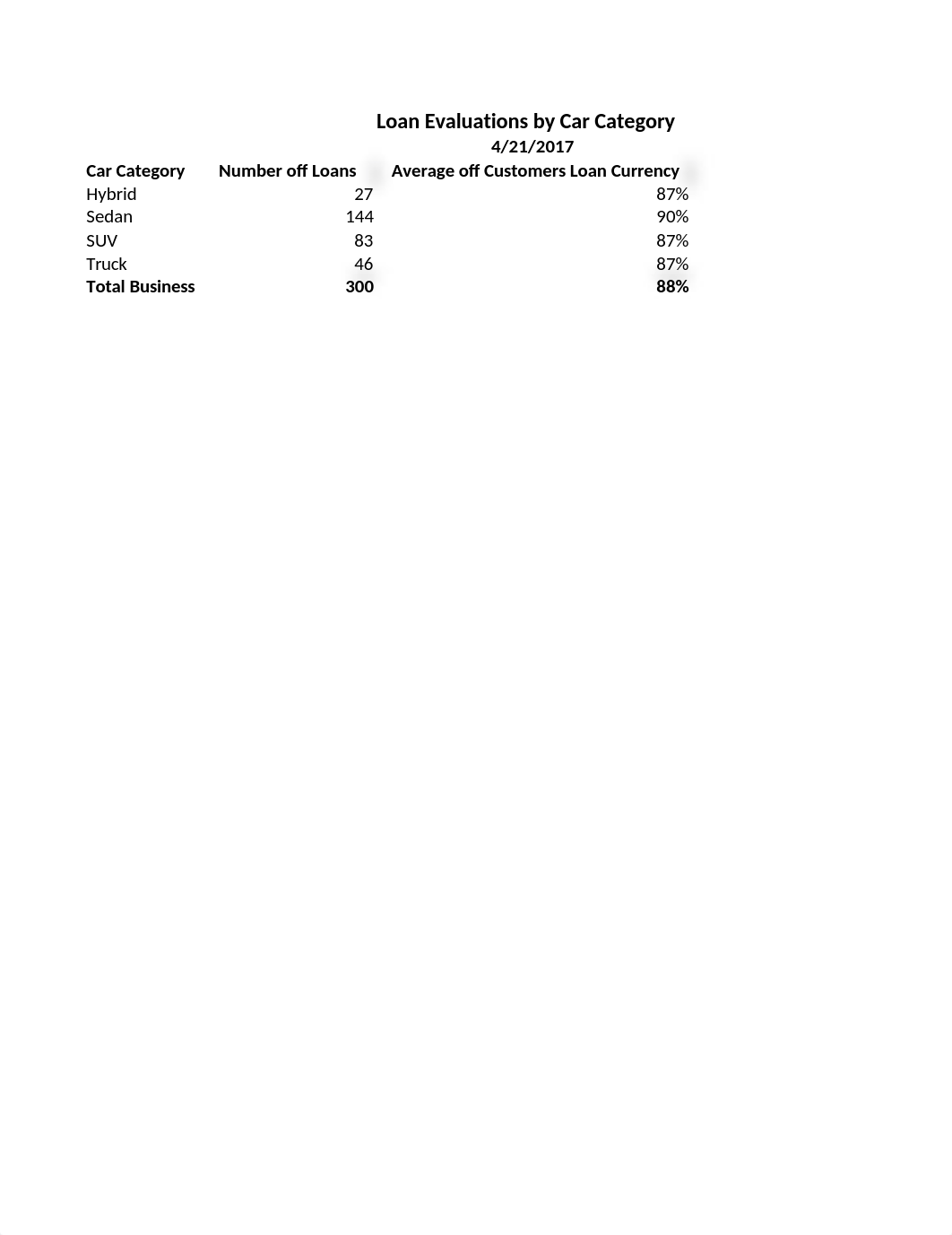 Data Analytics Project Final.xlsx_dzdu2vdqyg2_page3