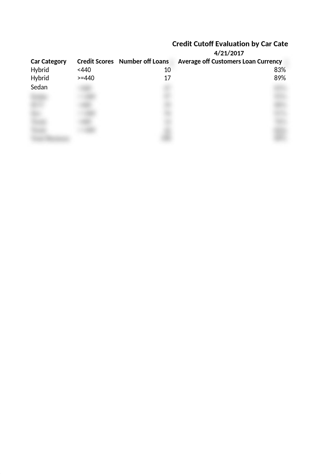 Data Analytics Project Final.xlsx_dzdu2vdqyg2_page5