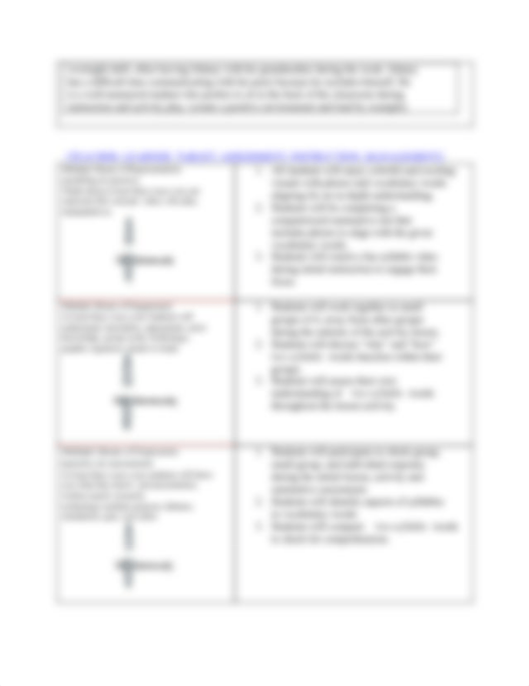 ITL 512 - Learning Map.pdf_dzdv112ggfu_page4