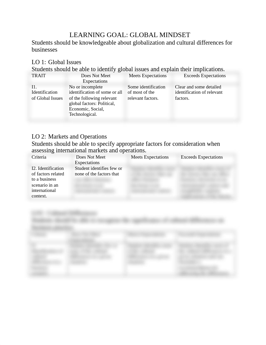 Global Mindset Assessment Rubric.docx_dzdwie4pvho_page1