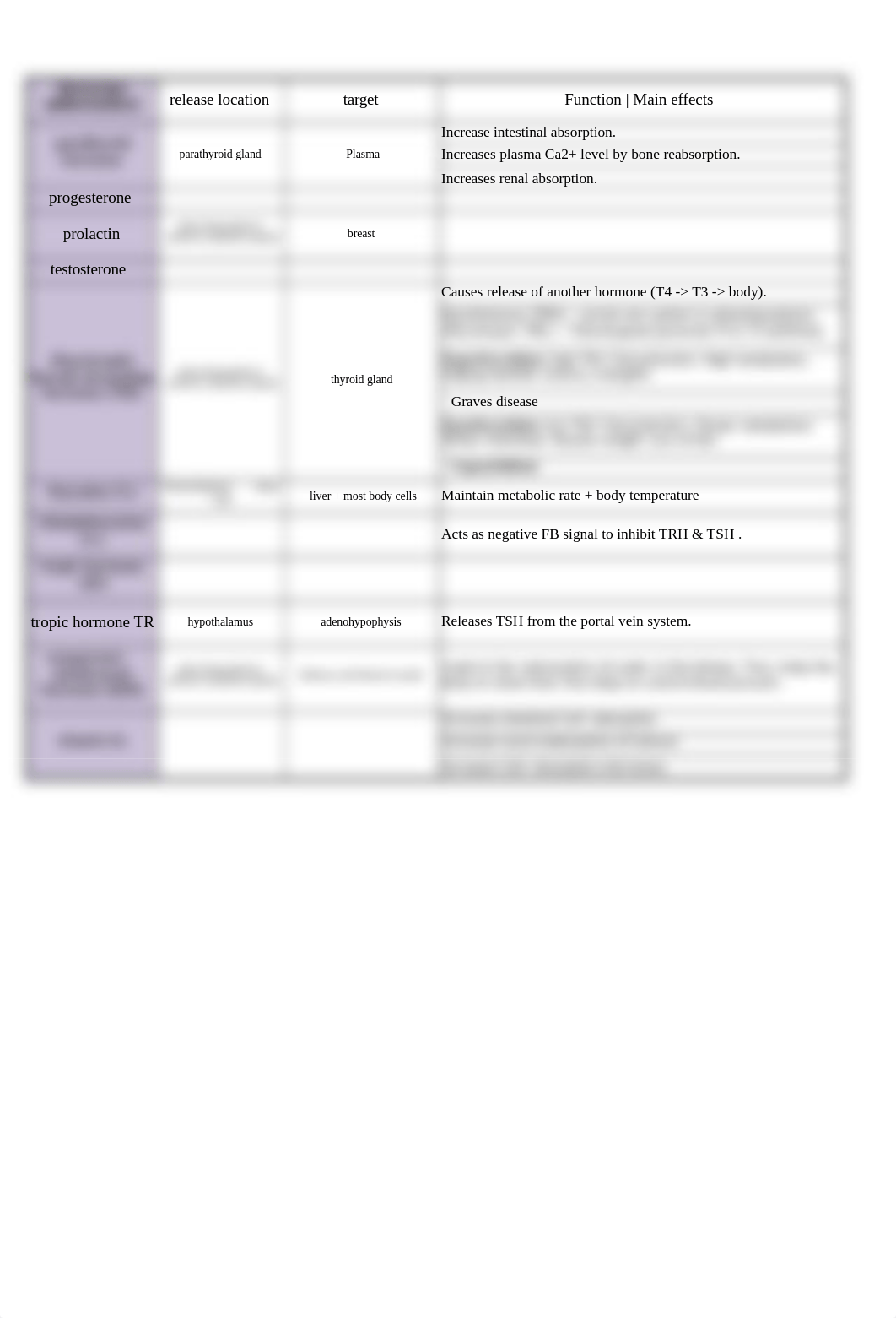 PHYSIO - Endocrine System_dzdzkiuyvvn_page3