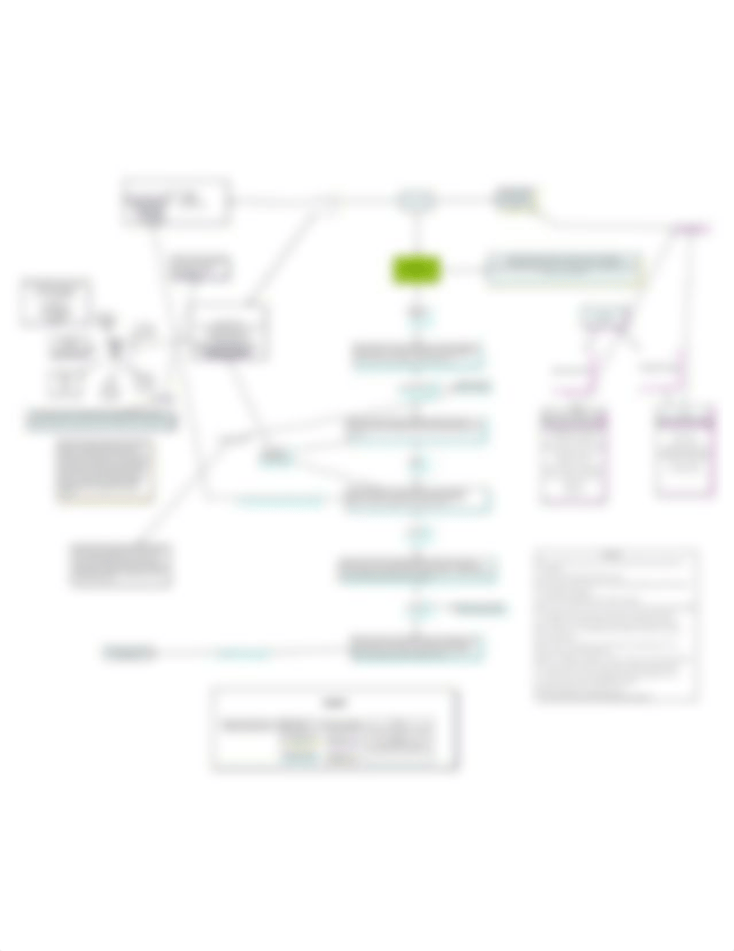 Concept map HSV Advanced Pathophysiology.pdf_dze1qssu0qp_page1