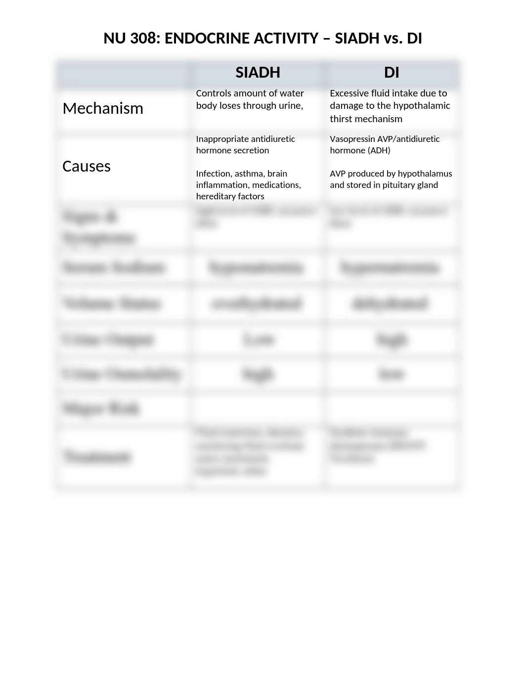 SIADH vs DI Worksheet.docx_dze6lvw9amt_page1