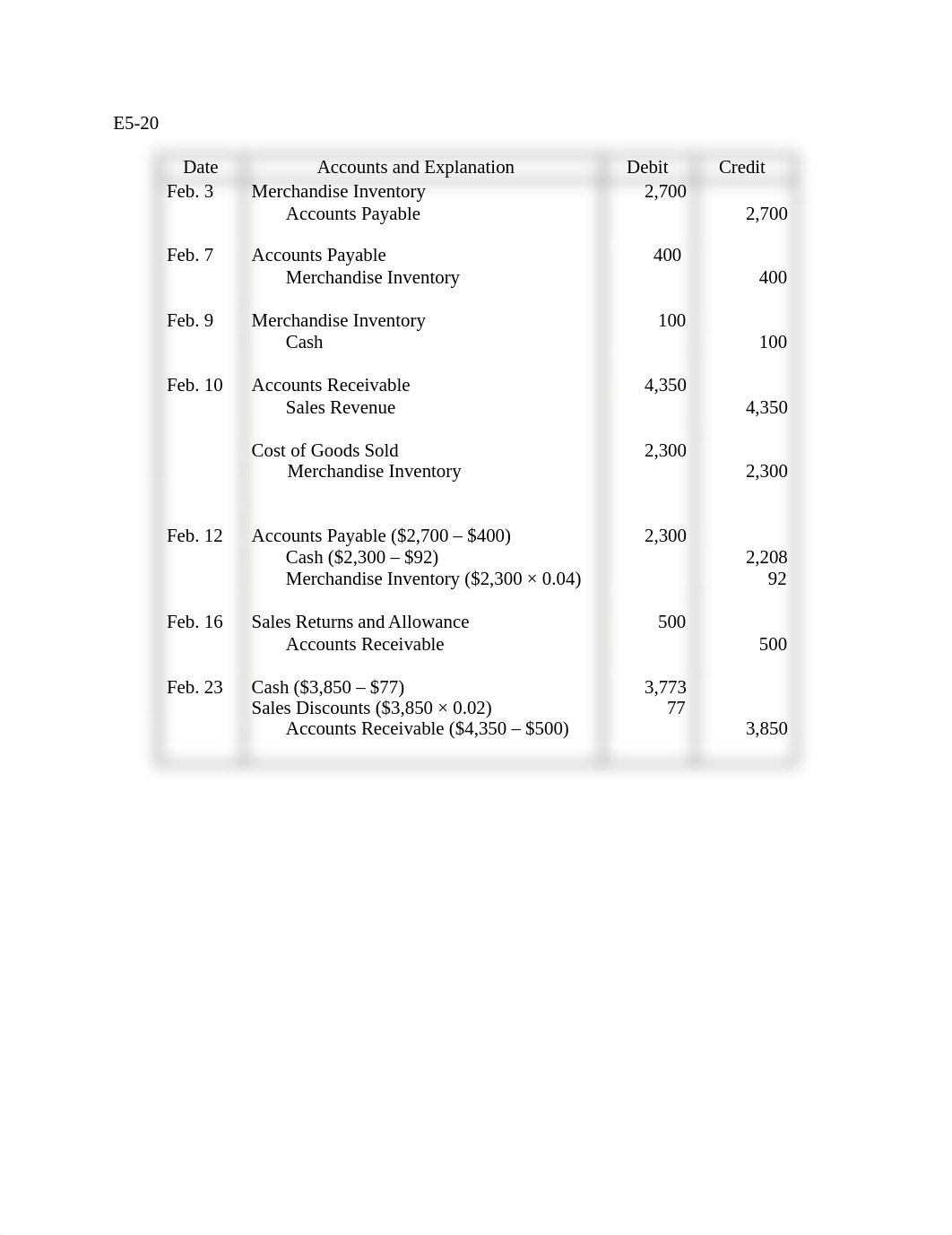 Chapter 5 HW Solutions_dzeboyuoy9v_page1