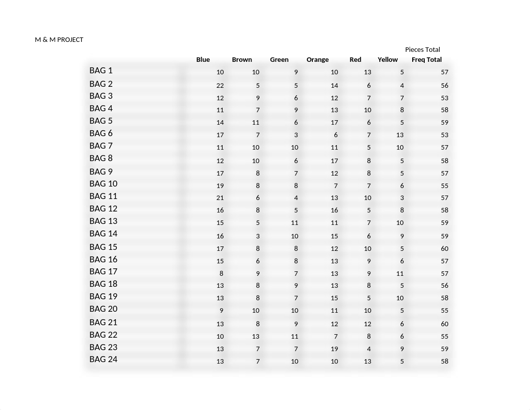 DQR401-Assessment_SD,Z-scores.xlsx_dzedndbaco1_page1