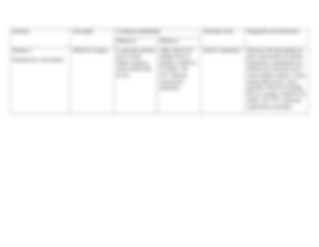 ENF341-M2-Plan of Care(Riesgo).docx_dzeesb6tbng_page5