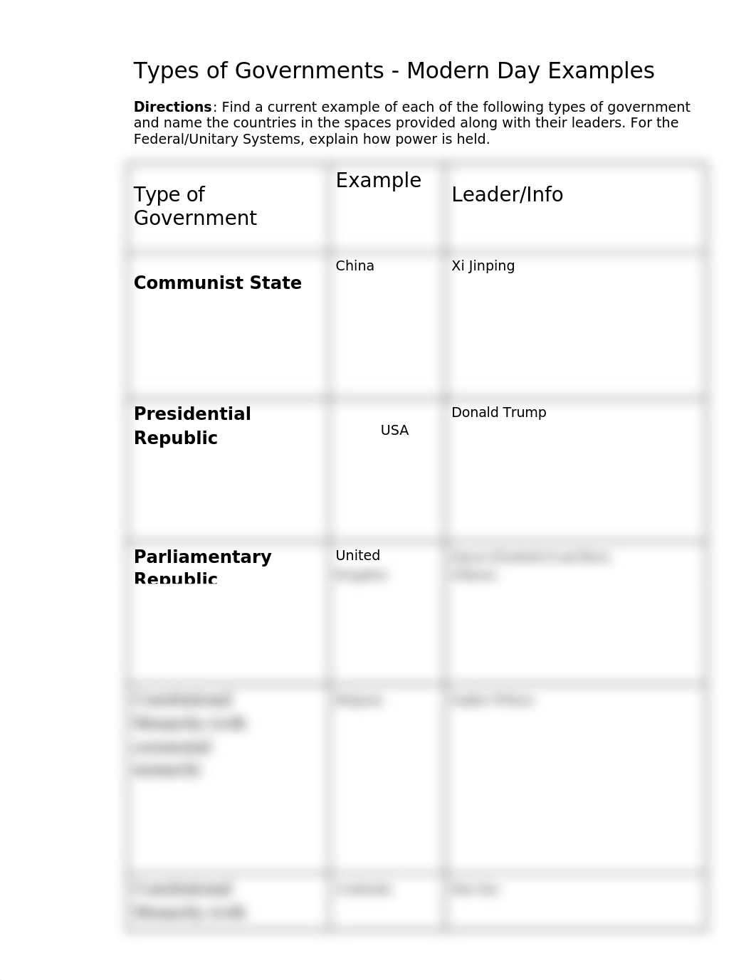 Governments - Modern Day Examples.docx_dzejcqbqbmd_page1