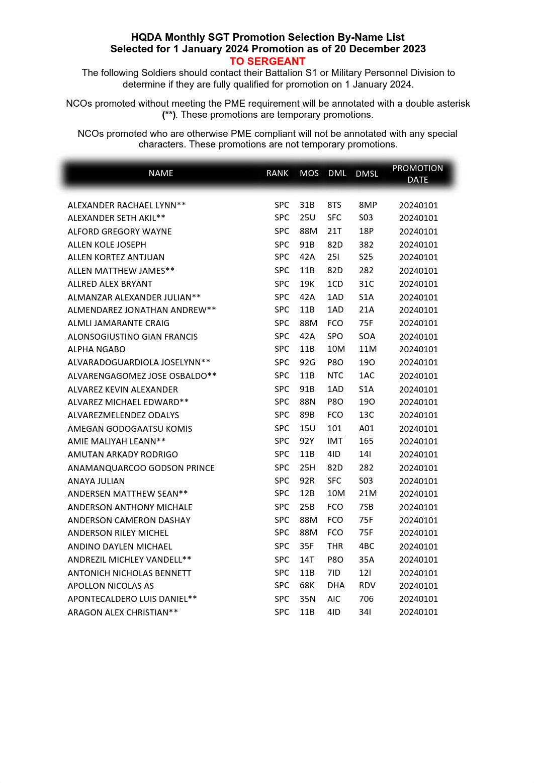 1 JAN 2024 By-Name SGT.pdf_dzepn8g8pxh_page2