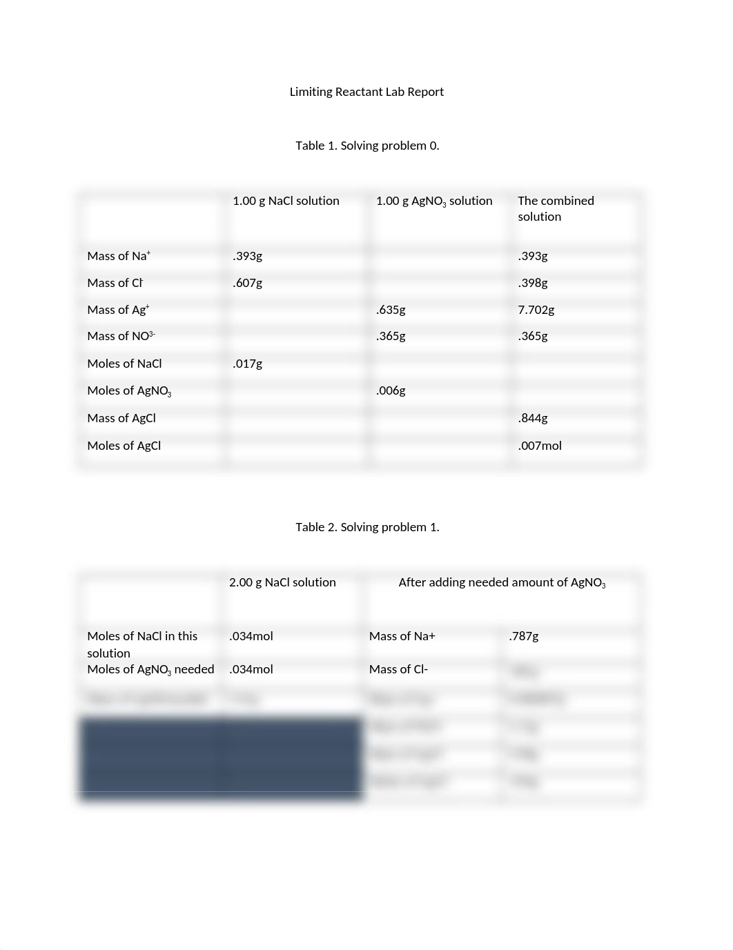 Lab Report_Limiting Reactant (1).docx_dzev96up9mk_page1