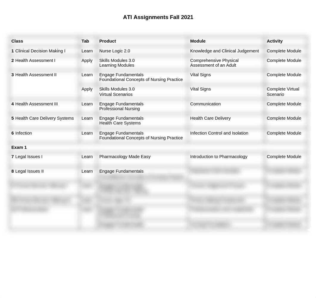 ATI Assignments Fall 21 (1).docx_dzevauofcg4_page1