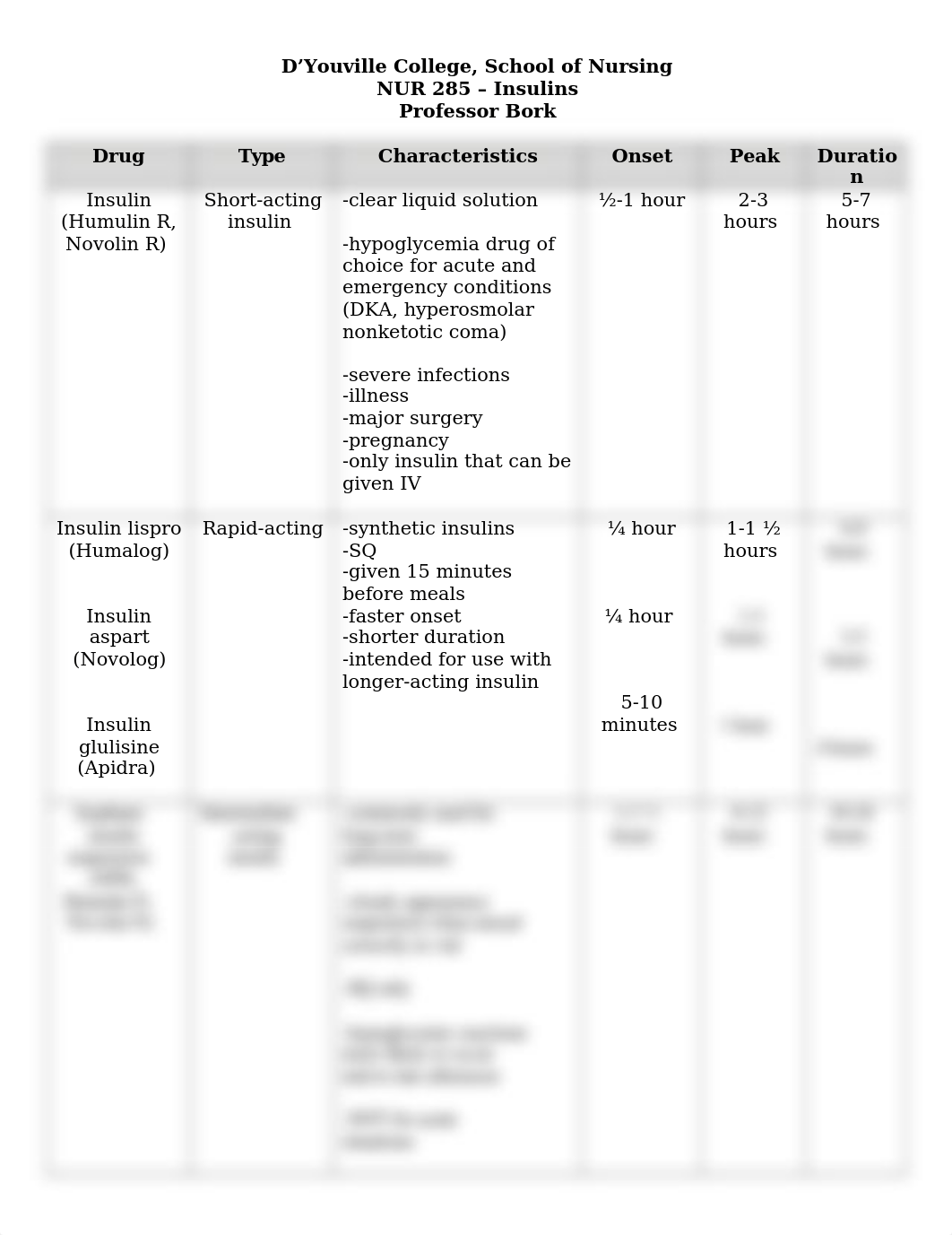 NUR285 - Insulin Review.docx_dzew2uludvs_page1