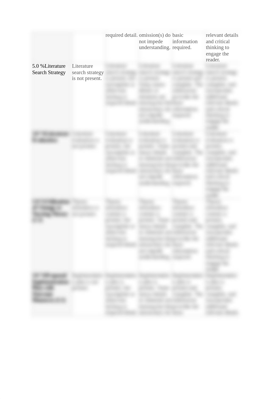 Benchmark-wk9rubric.docx_dzf085ln1hx_page2