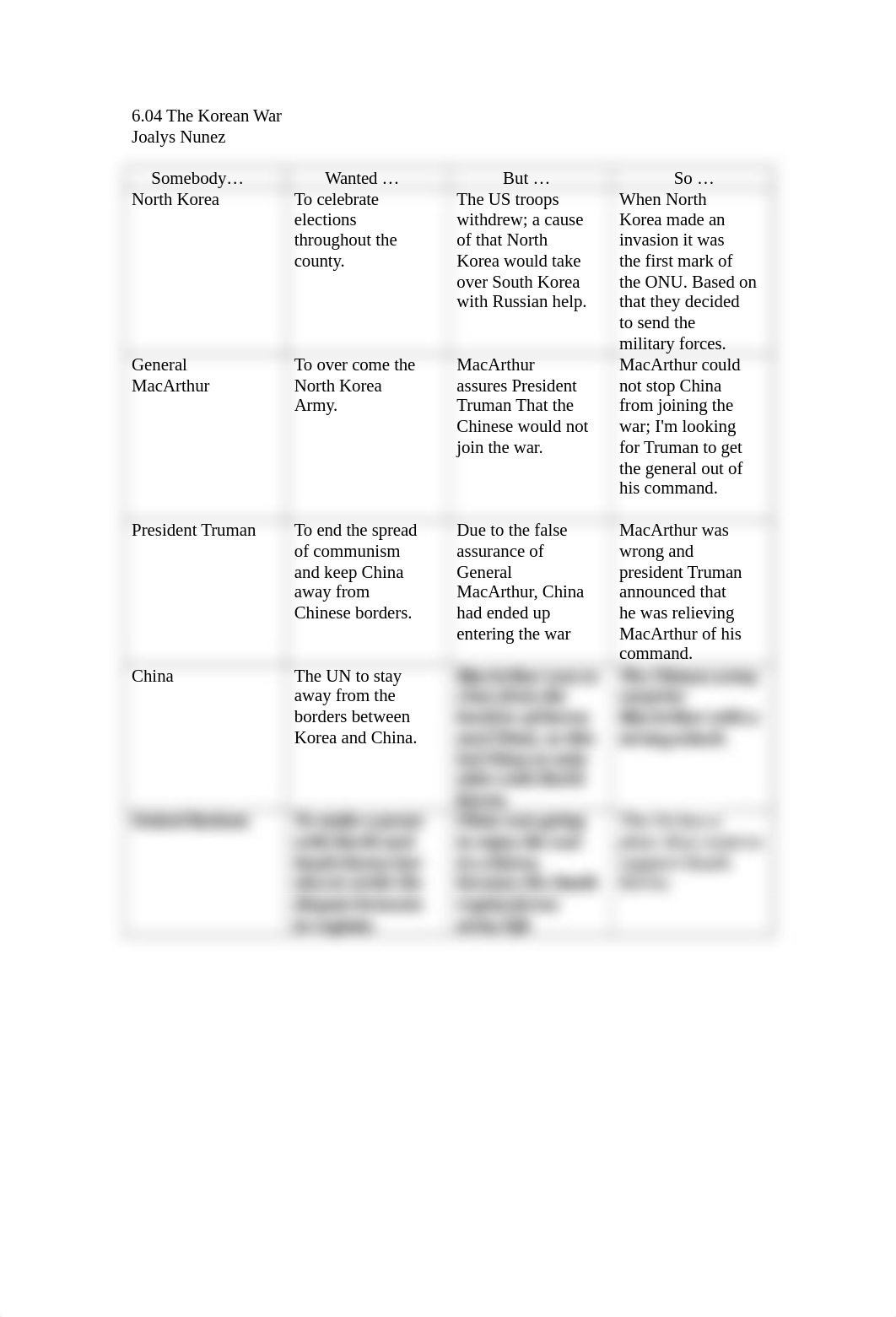 6.04 the Korean War H.docx_dzf23z5qvod_page1