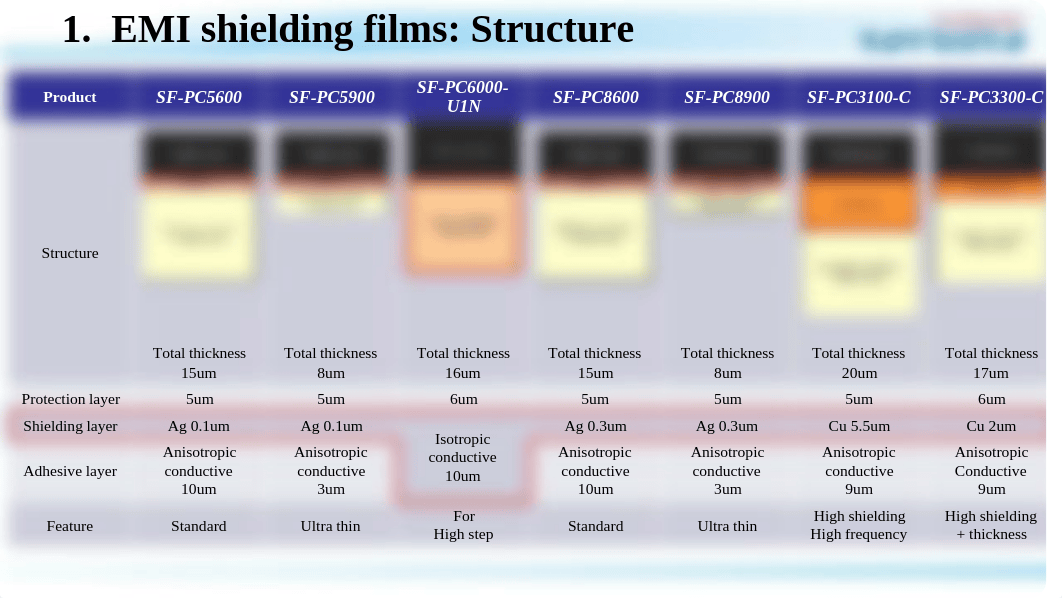 Tatsuta EMI Shielding FilmApril_2016_Grab_new_product.pdf_dzf49ivqrdb_page4