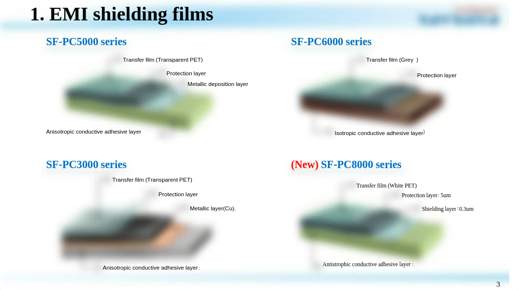 Tatsuta EMI Shielding FilmApril_2016_Grab_new_product.pdf_dzf49ivqrdb_page3