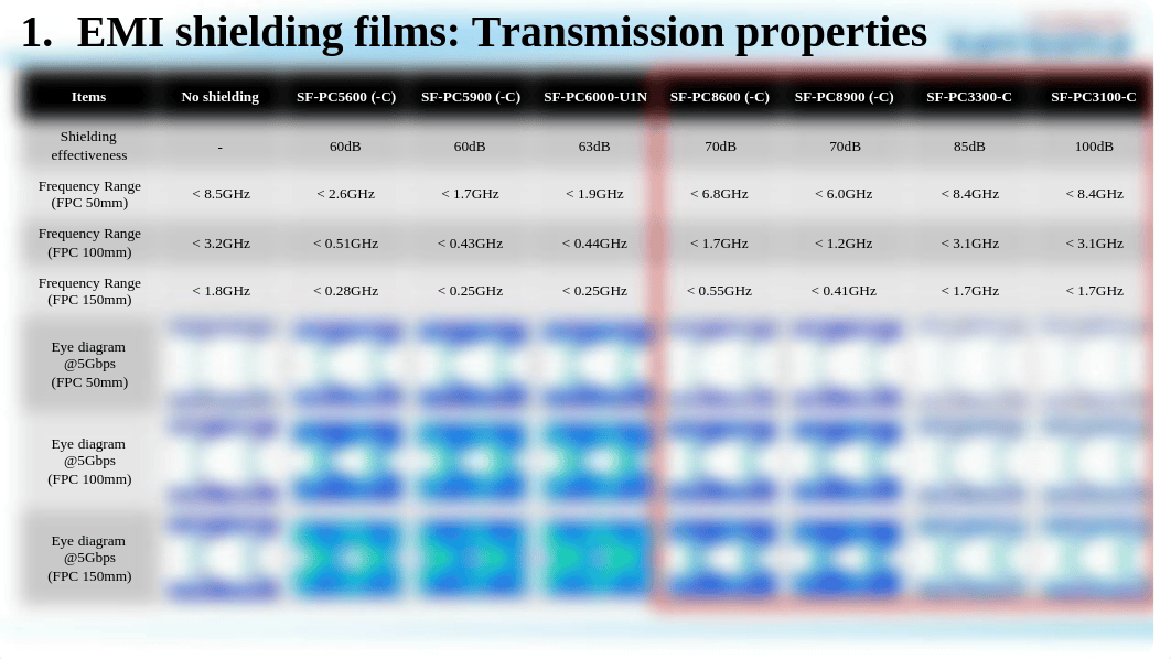 Tatsuta EMI Shielding FilmApril_2016_Grab_new_product.pdf_dzf49ivqrdb_page5