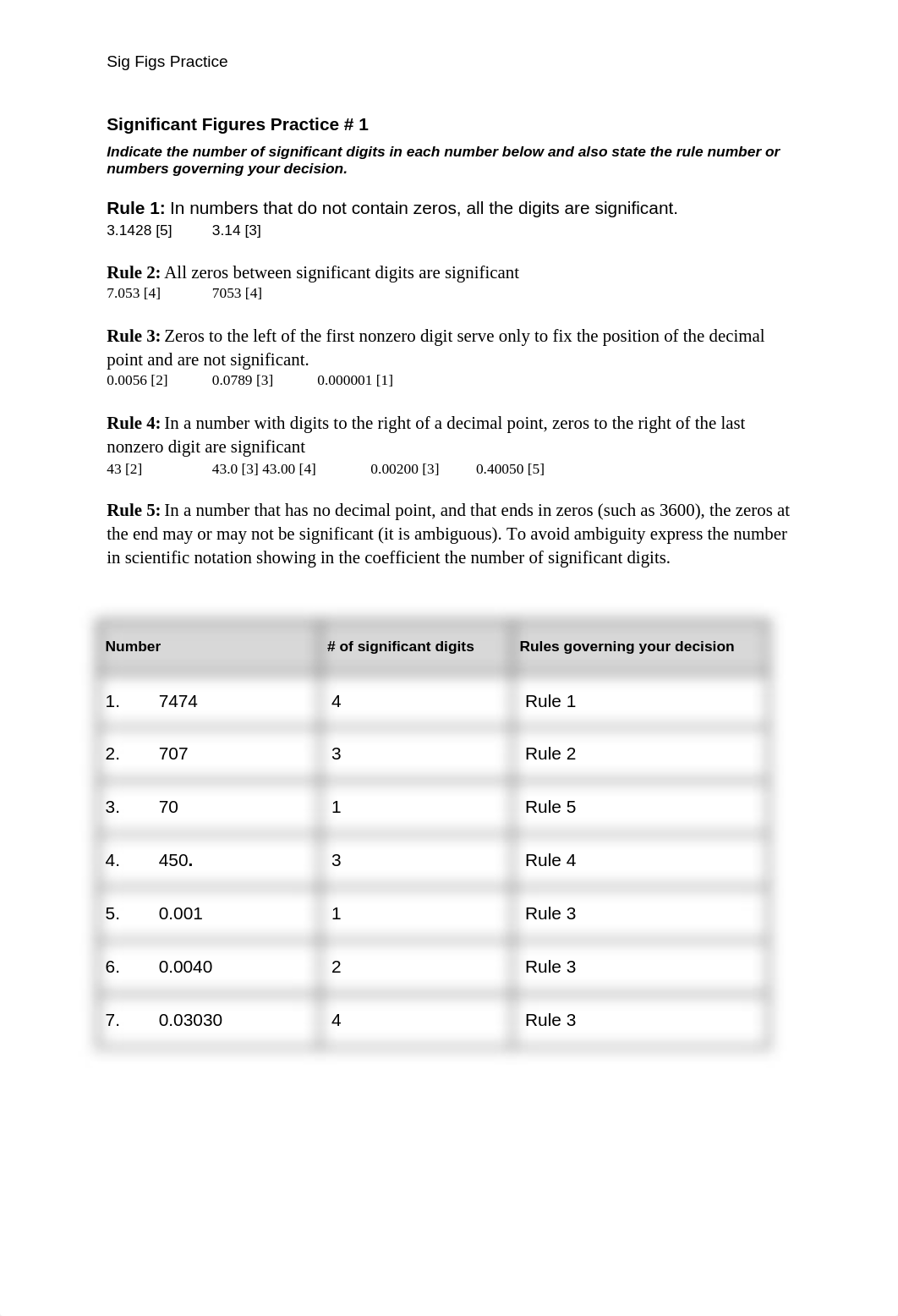 Significant_Figures_Practice_-_HChem_dzf5763ml51_page1