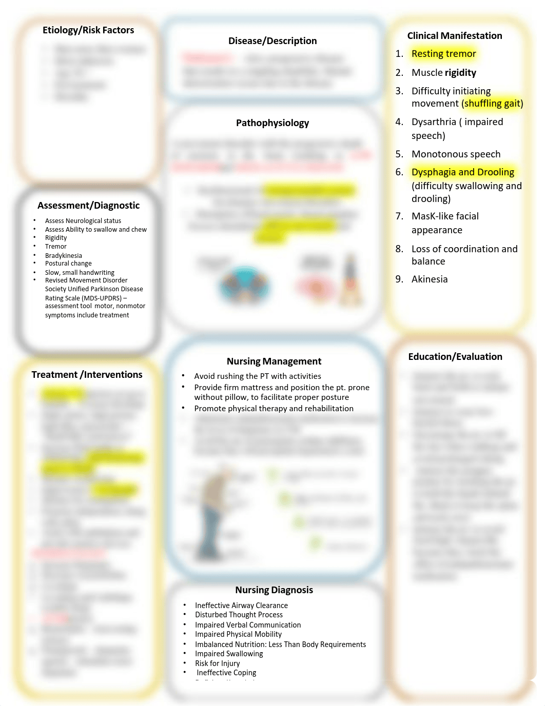 Concept Map parkinson.pdf_dzf7ek6t51b_page1