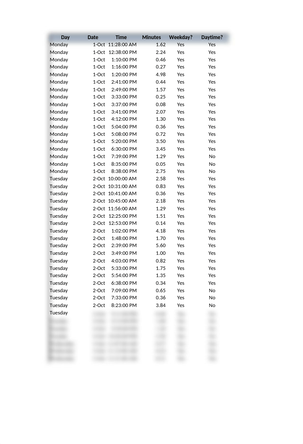 advancedModeling-R0-Wassagbe_Souare.xlsm_dzf93q53bpr_page5