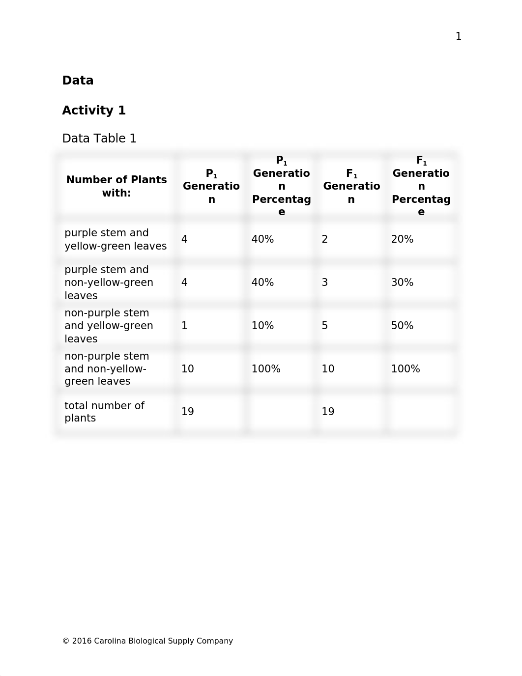 genetic lab.docx_dzfav4d64re_page2