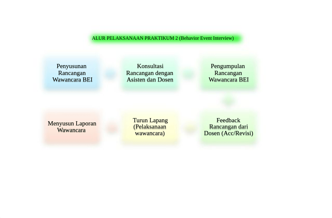 FORMAT RANCANGAN PRAKTIKUM BEI.docx_dzfpp1t8gh4_page3