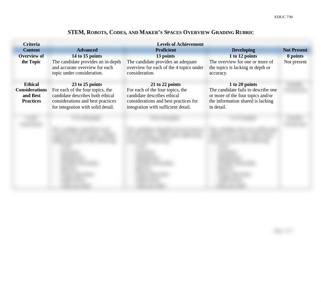 STEM Robots Codes and Maker's Spaces Overview Grading Rubric.docx_dzfwfi94zmh_page1