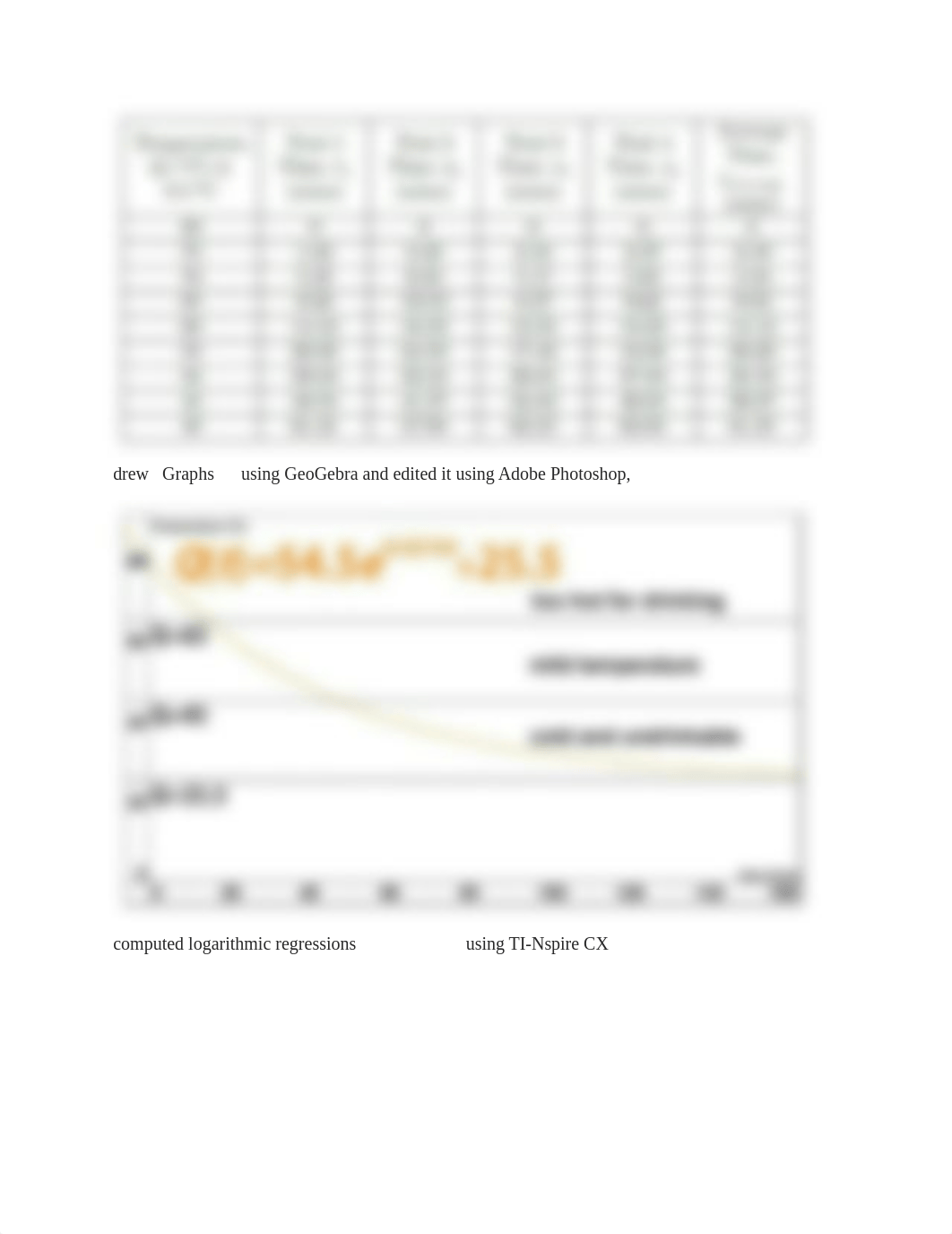 Maths IA HL - How I got 20.docx_dzg1esj918x_page2