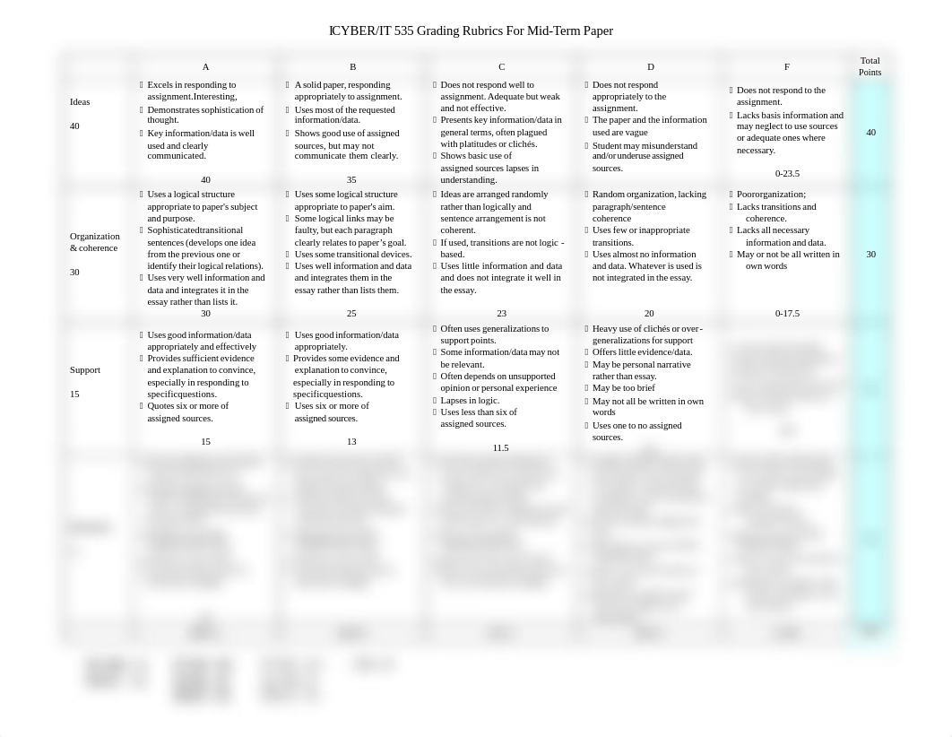 Grading Rubric for Mid-Term Paper.pdf_dzg2efezooq_page1