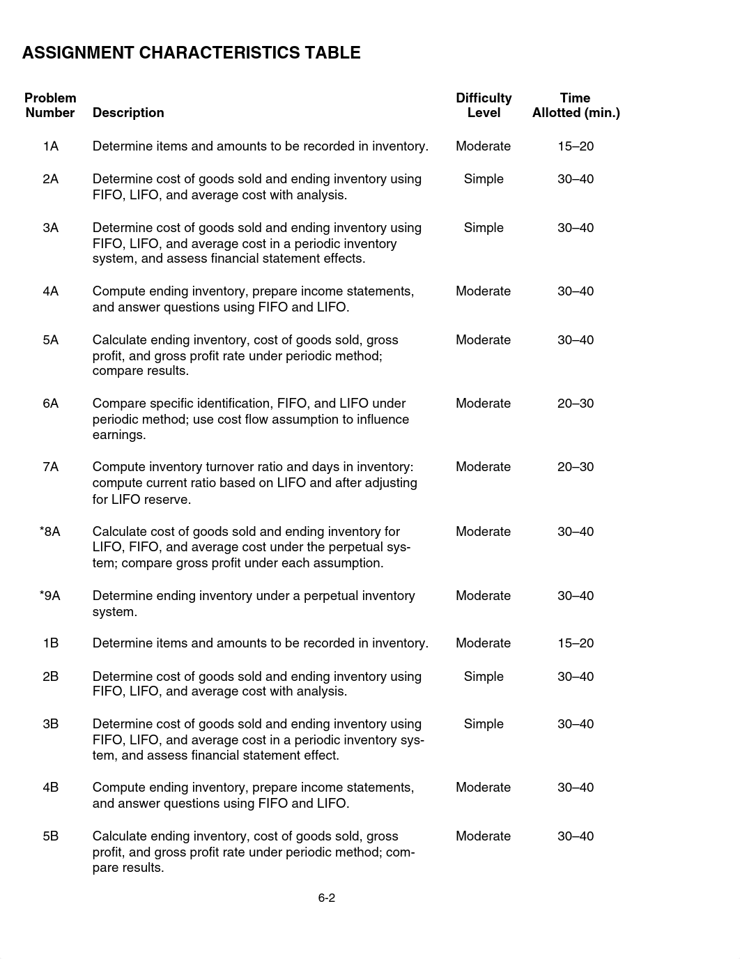 Fin AC- Bus Decsn 4e- Ch 06- EOC Sol_dzg4su9y9tt_page2