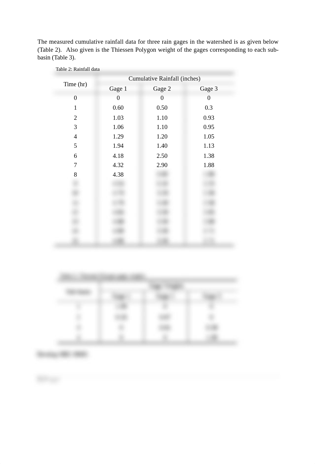 Assignment-5_HEC-HMS-smtabor.docx_dzg6rb0xfc8_page2