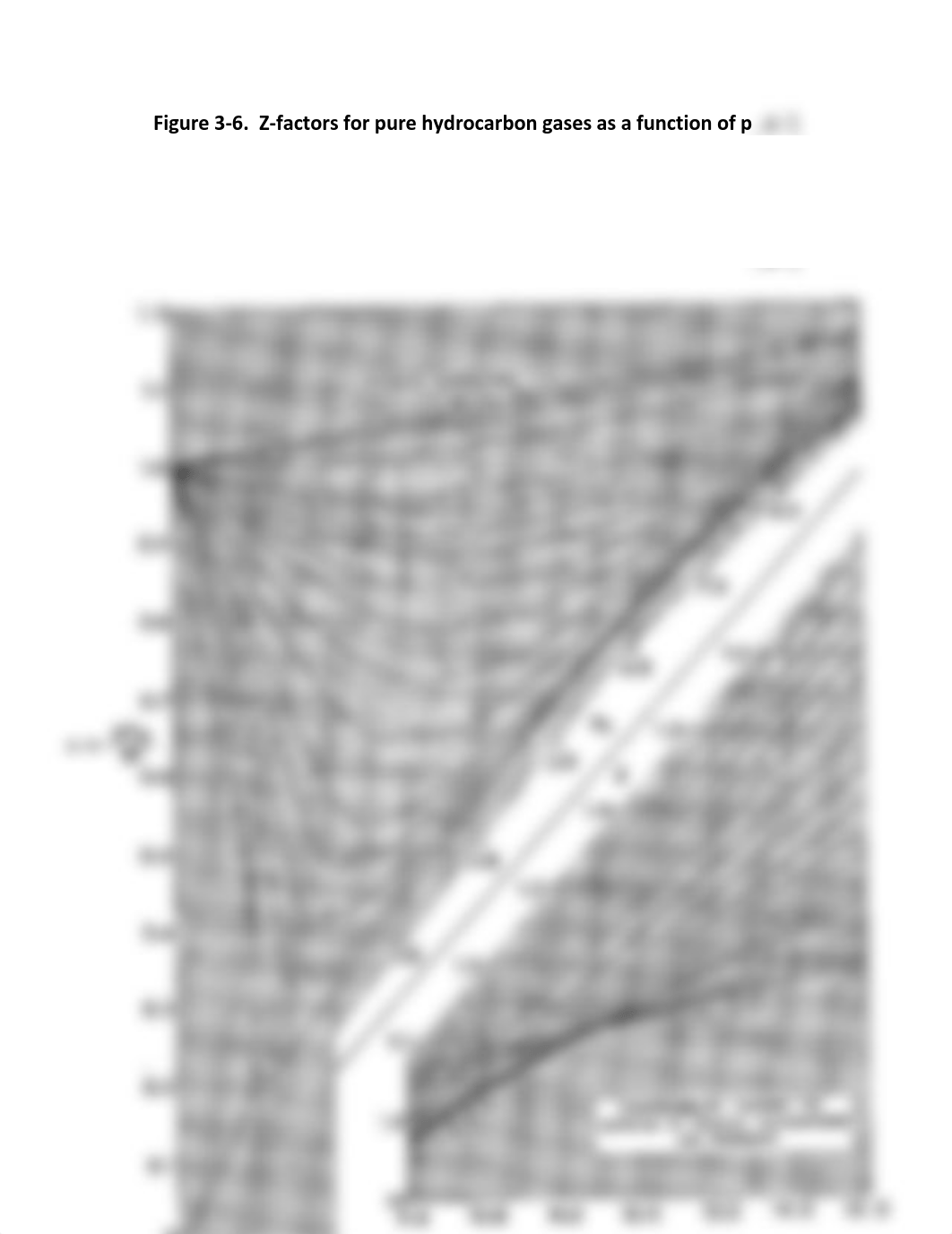 Fig 3-6_Z-factors for Pure HC Gases.pdf_dzgd3h00qf3_page1