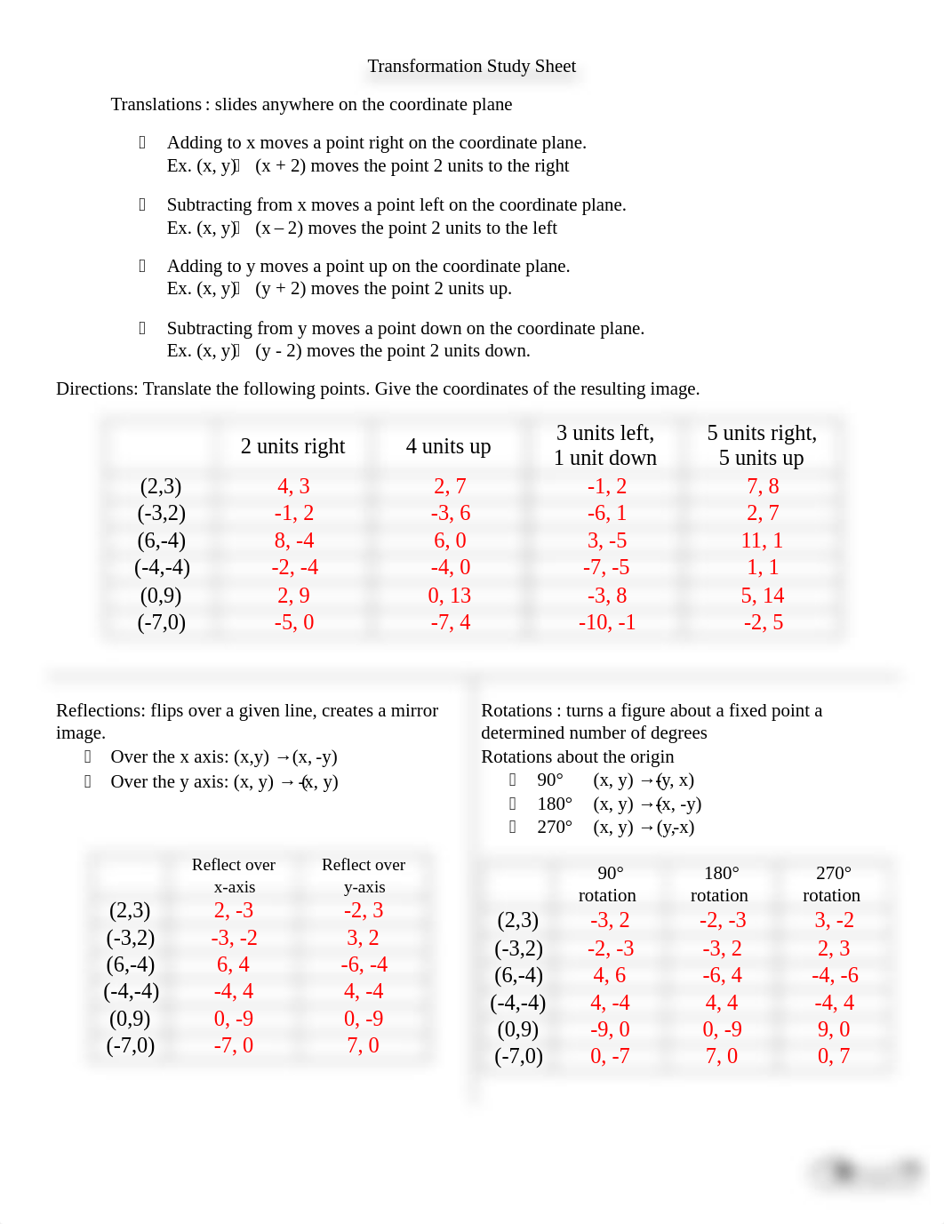 TransformingPointsonaCoordinatePlane.pdf_dzgdquvxy3r_page2