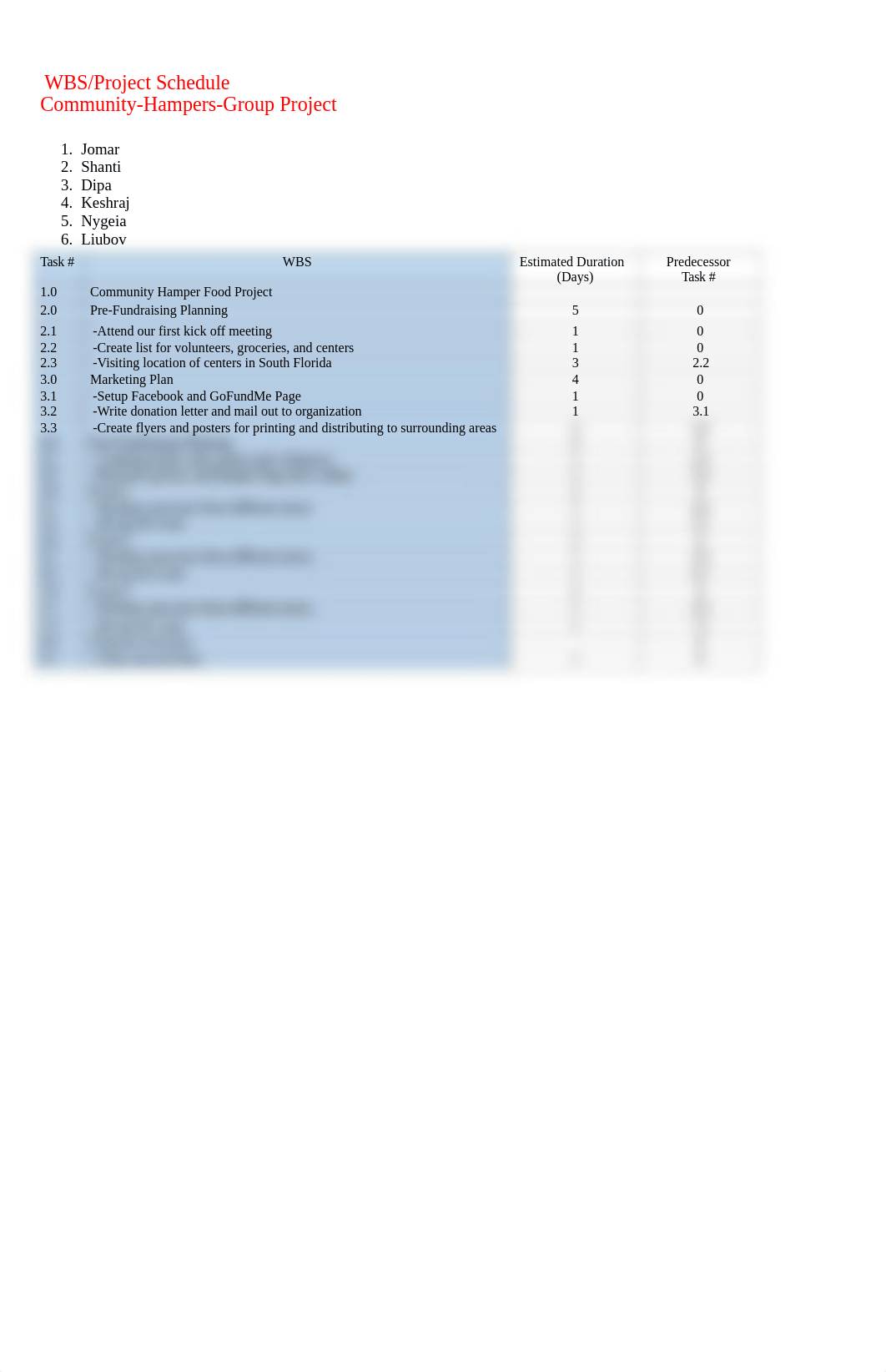 WBS&PSweek6.doc_dzgdxf7eoqf_page1