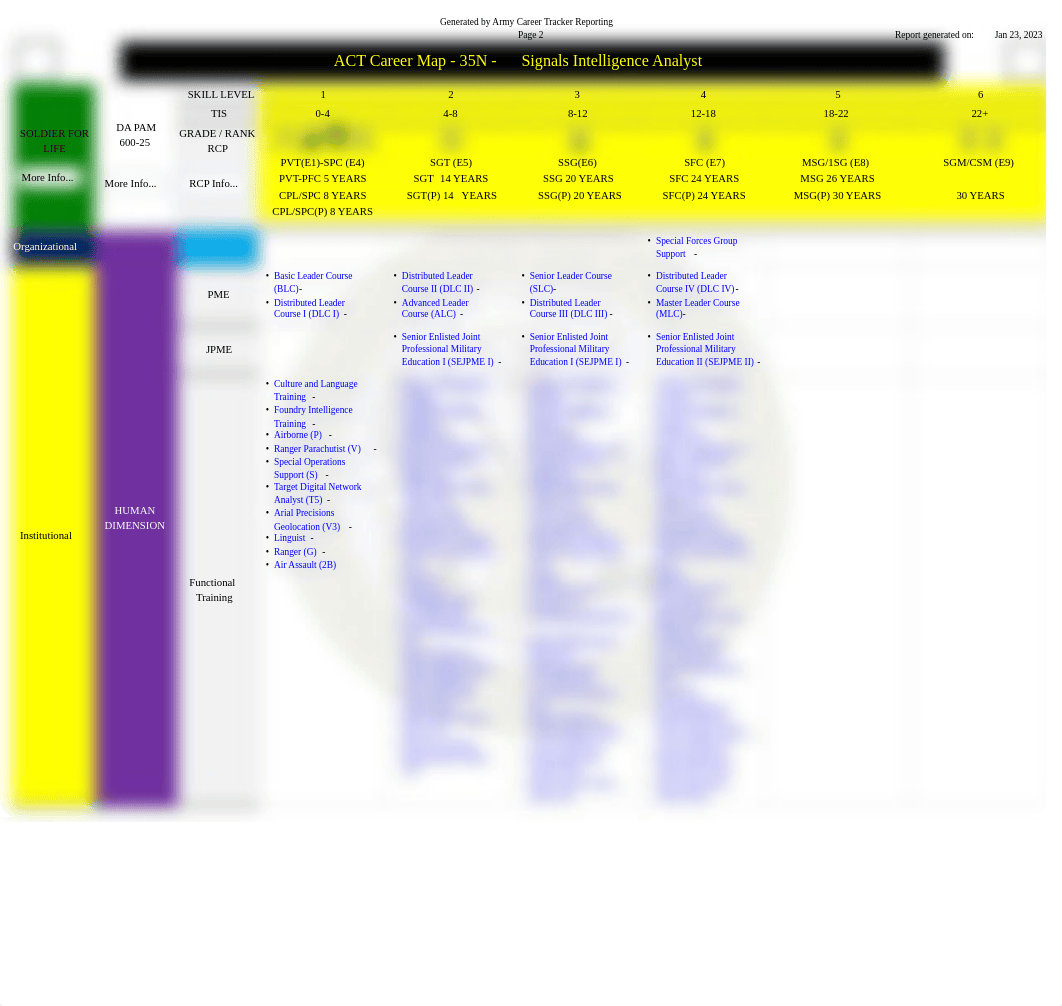 35N ACT Career Maps (Enlisted).pdf_dzgfj01luda_page2