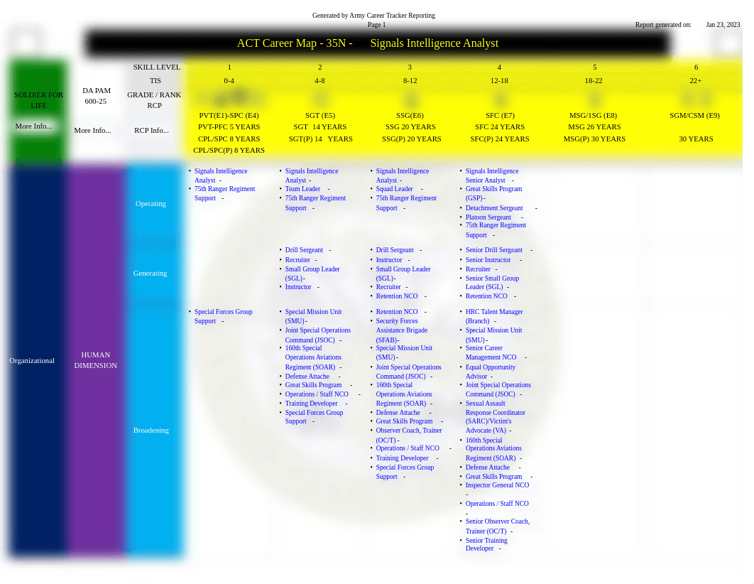 35N ACT Career Maps (Enlisted).pdf_dzgfj01luda_page1