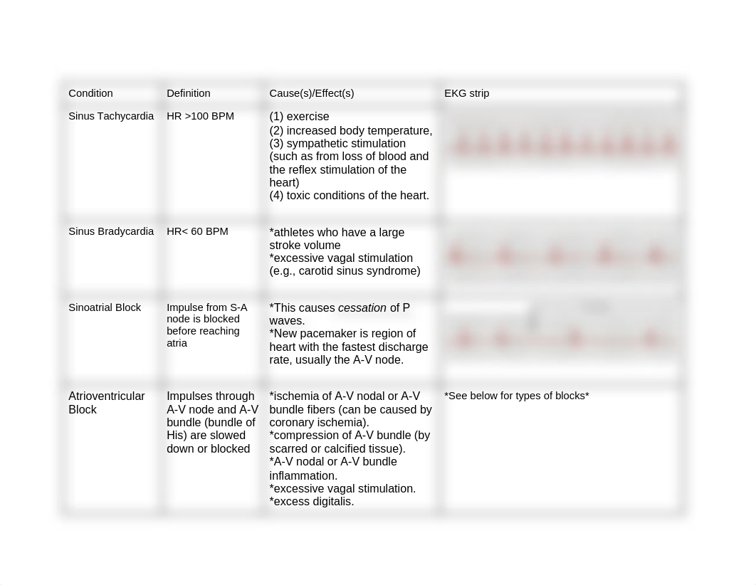 Cardiac Arrthymias.docx_dzgh85kmleo_page1