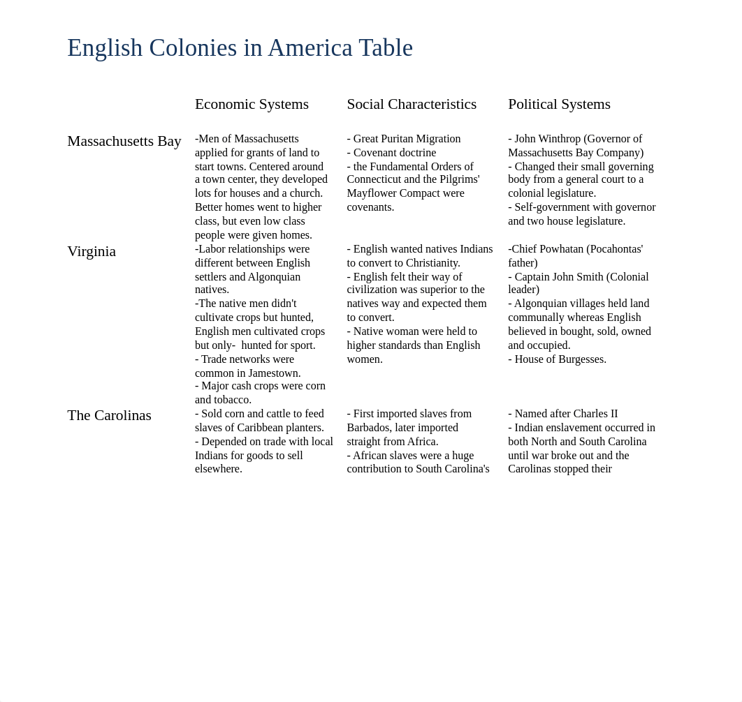 English Colonies of America Table.doc_dzginrlyzx9_page1